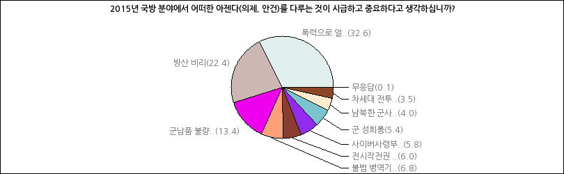 그래프2