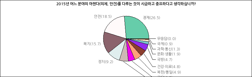 그래프2