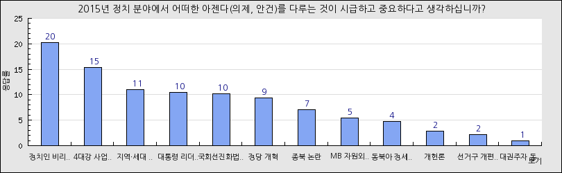 그래프1