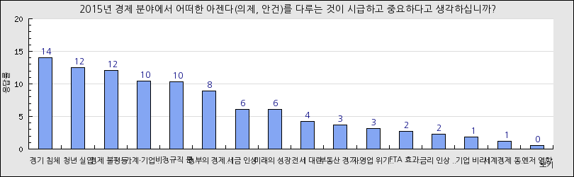 그래프1