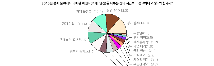 그래프2