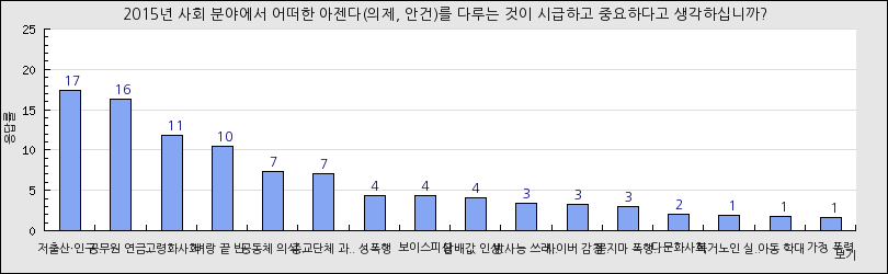 그래프1