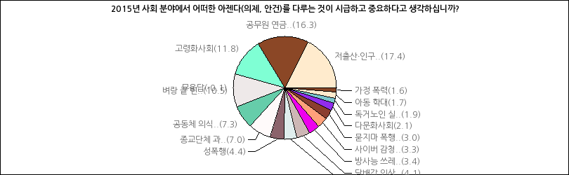 그래프2