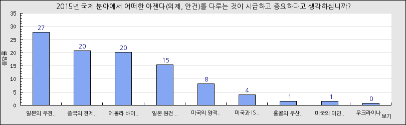 그래프1