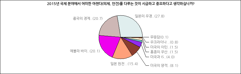 그래프2