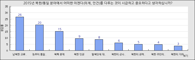 그래프1