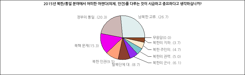 그래프2