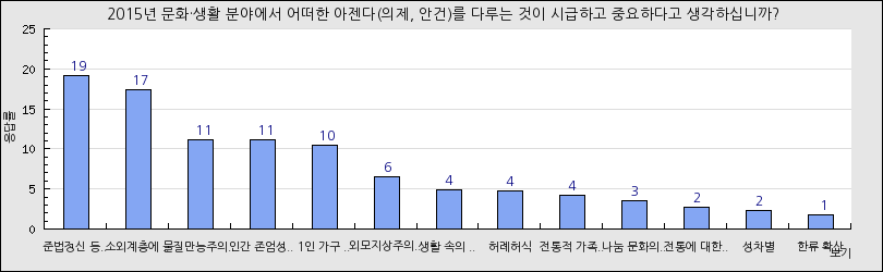 그래프1