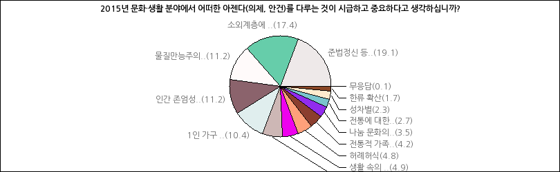 그래프2