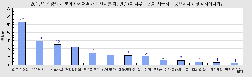 그래프1