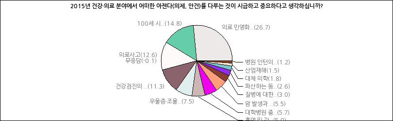 그래프2