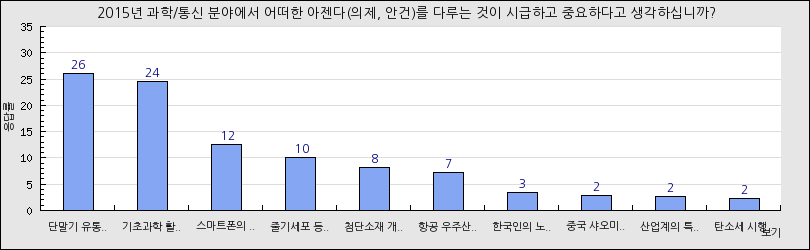 그래프1