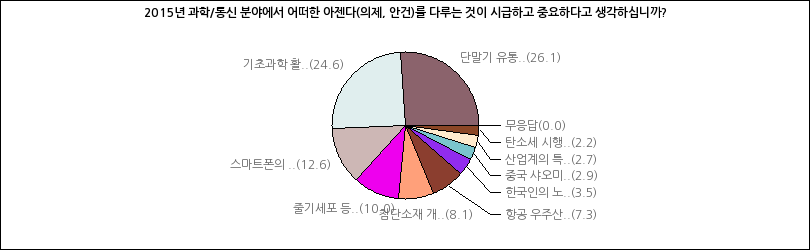 그래프2