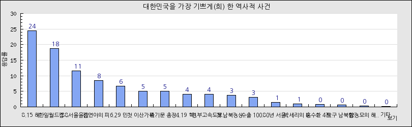 그래프1