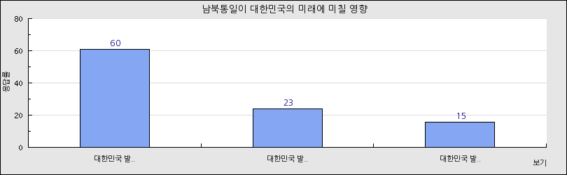 그래프1