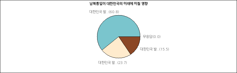 그래프2