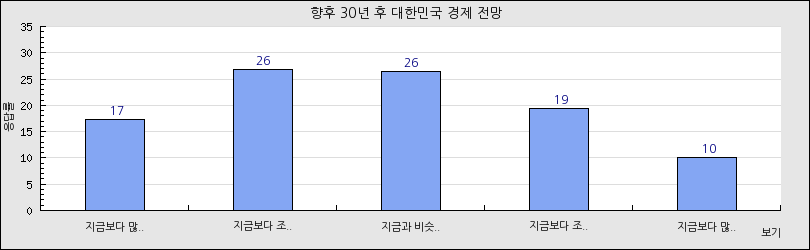 그래프1