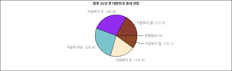 그래프2