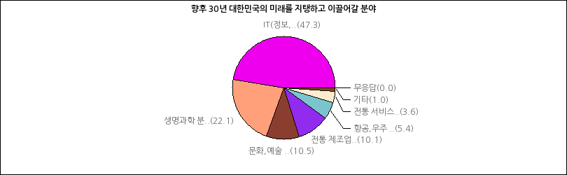 그래프2