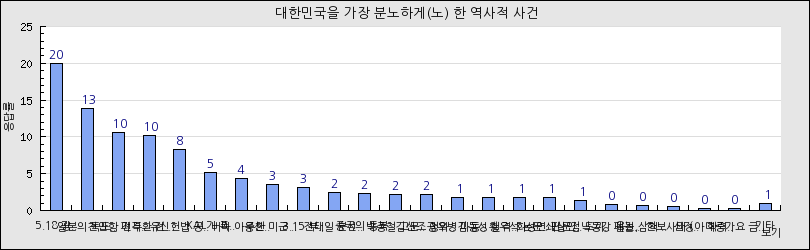 그래프1