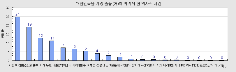 그래프1