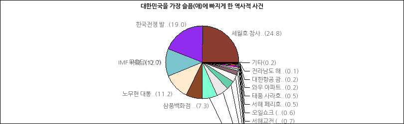 그래프2