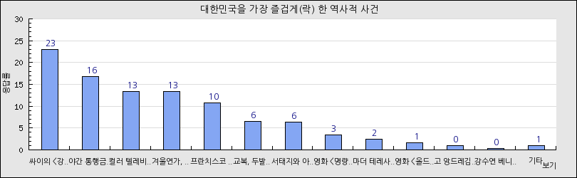 그래프1