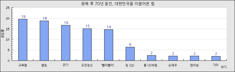 그래프1