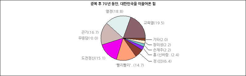 그래프2