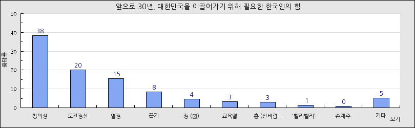 그래프1