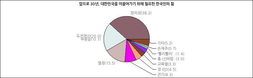 그래프2