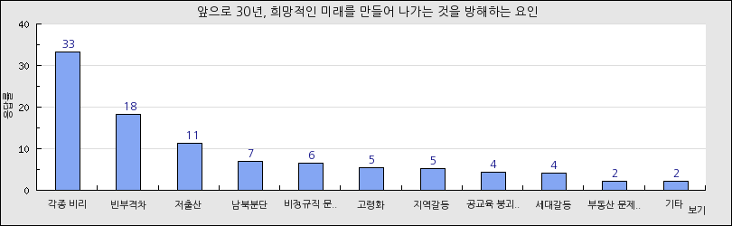 그래프1