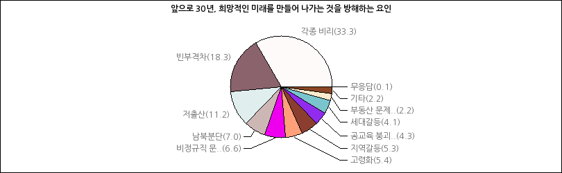 그래프2