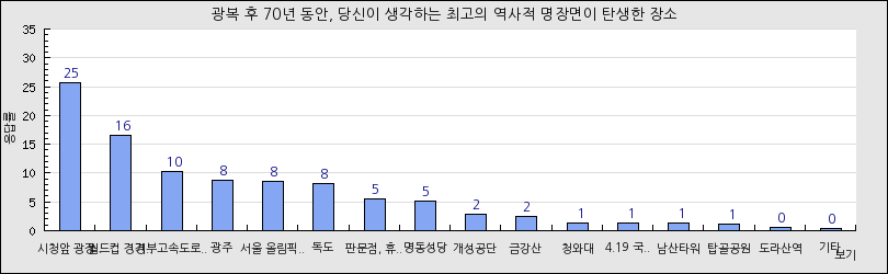 그래프1