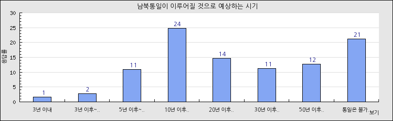 그래프1