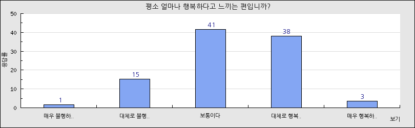 그래프1