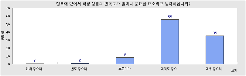 그래프1