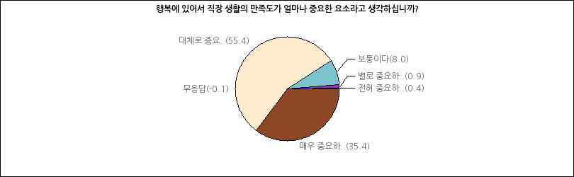 그래프2