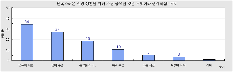 그래프1