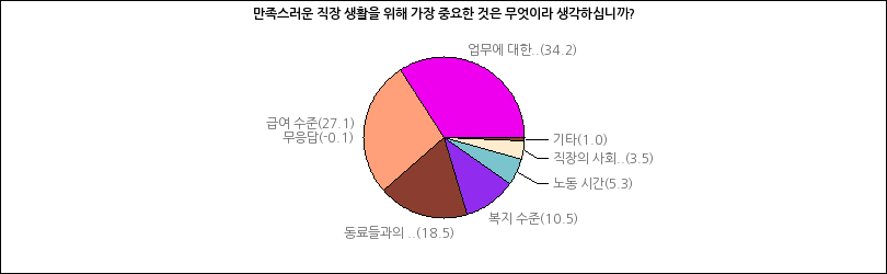 그래프2