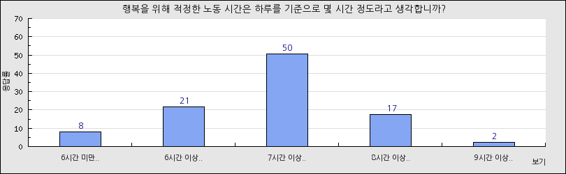 그래프1