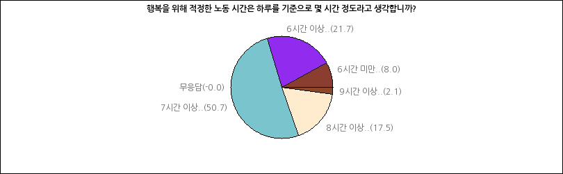 그래프2