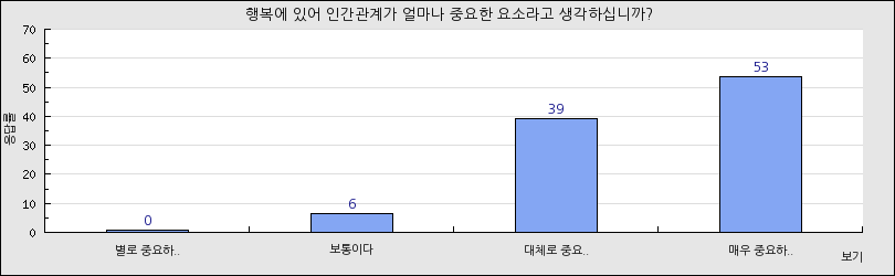 그래프1