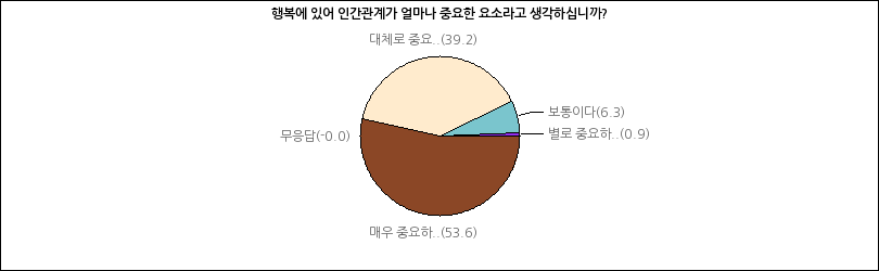 그래프2