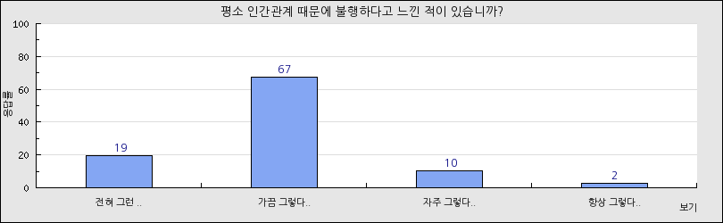 그래프1