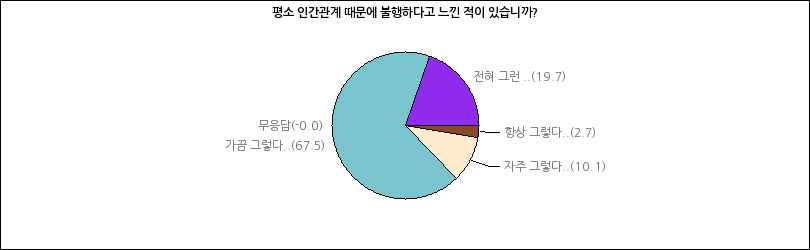 그래프2