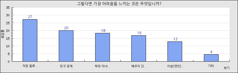 그래프1