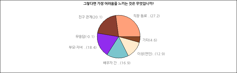 그래프2