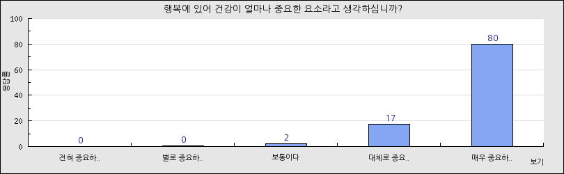 그래프1