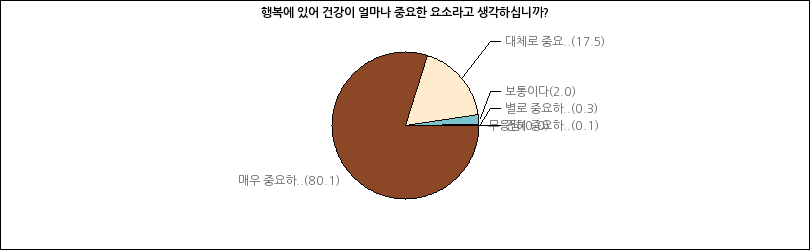 그래프2